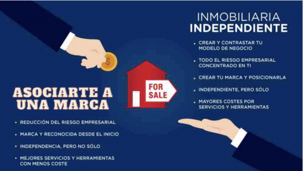 Abrir Agencia Independiente o Asociarte a una Gran Marca